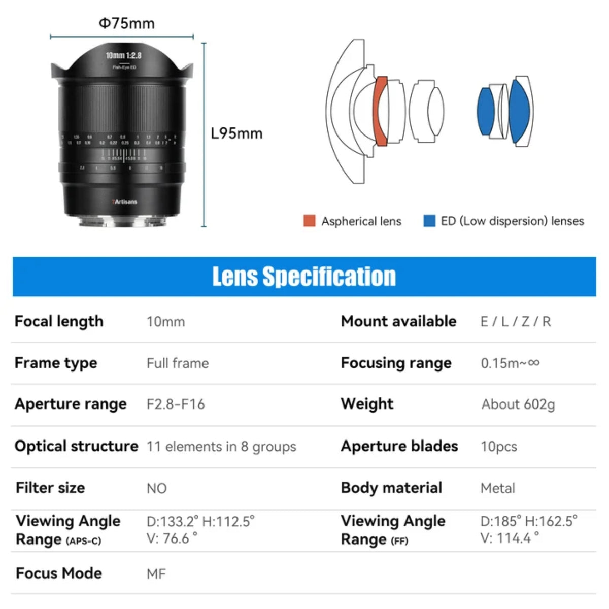 7Artisans 10mm F2.8 Mark II Fisheye