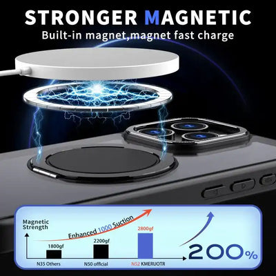 Kalebol 360-degree Rotating MagSafe Magnetic Holder Phone Case