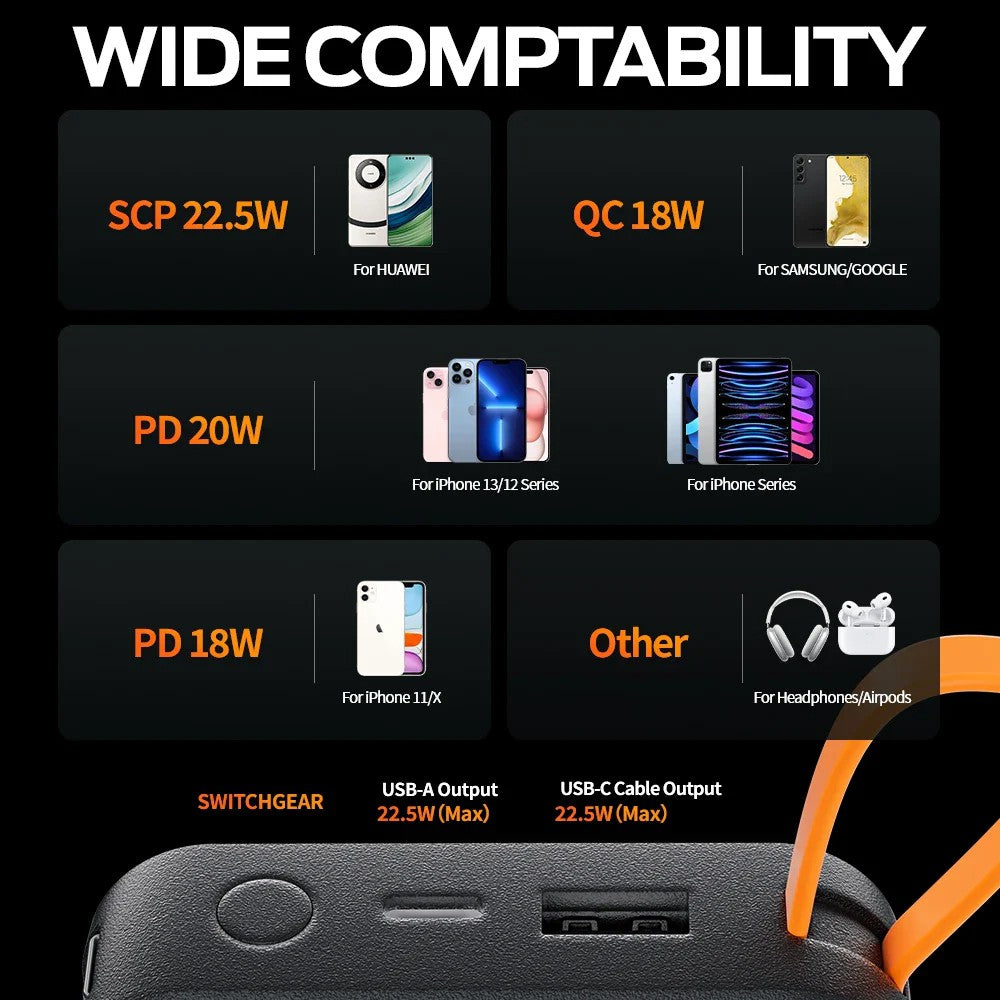 MOVE SPEED F20 Power Bank 20,000mAh USB-C Cable 22.5W Max Portable Fast Charging (YSPBF20) (CCC Certified)