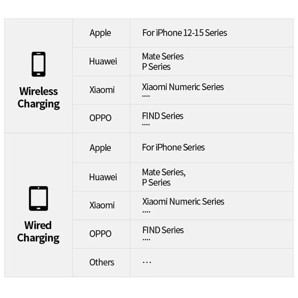 MOVE SPEED YSPBS05Pro Wireless Power Bank with Foldable Stand 5,000mAh (CCC Certified)