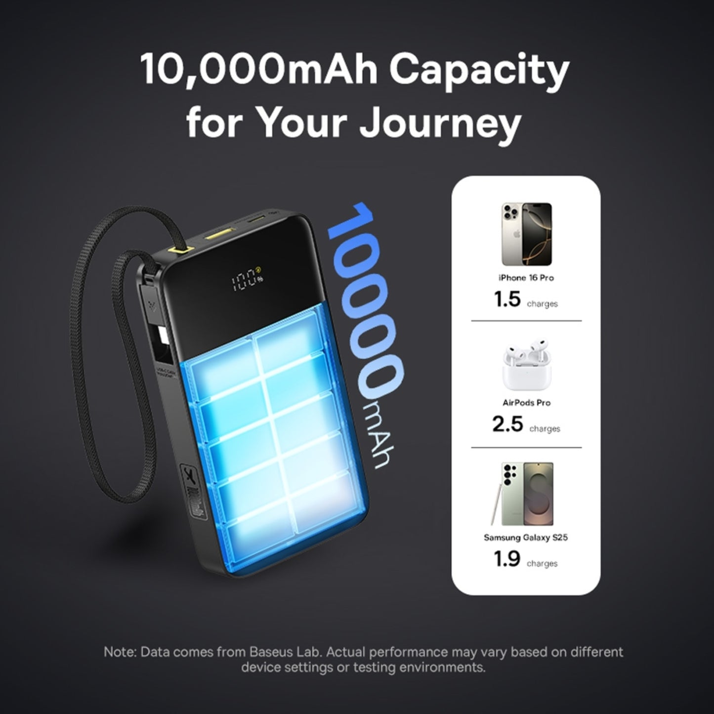 Baseus EnerFill FC51 Bipow2 Pro Digital Display Power Bank with Built-in Cable 10000mAh 22.5W