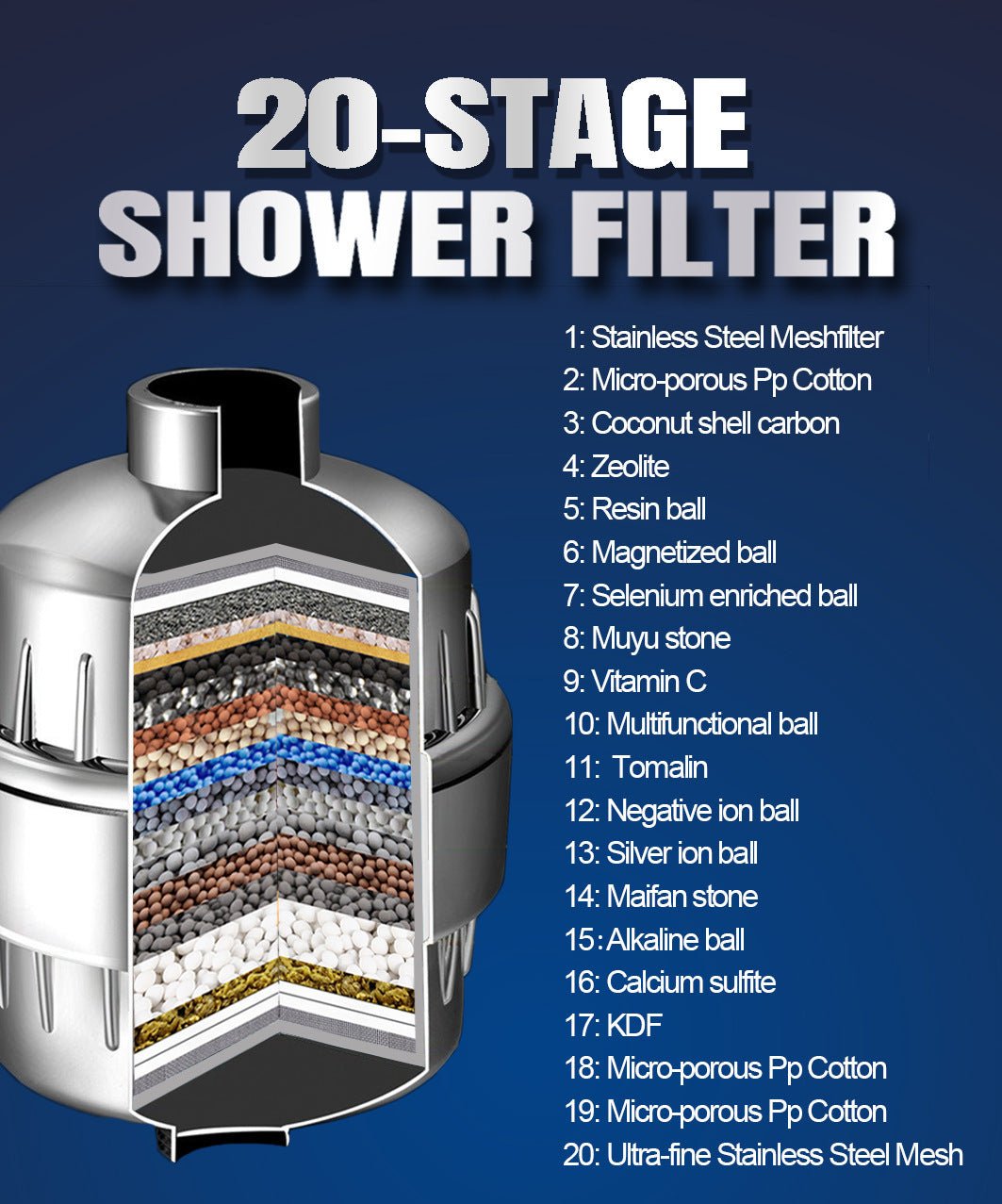 17 - layer Shower Filter Active Health Shower Head - MyMobile