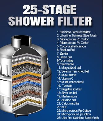 17 - layer Shower Filter Active Health Shower Head - MyMobile