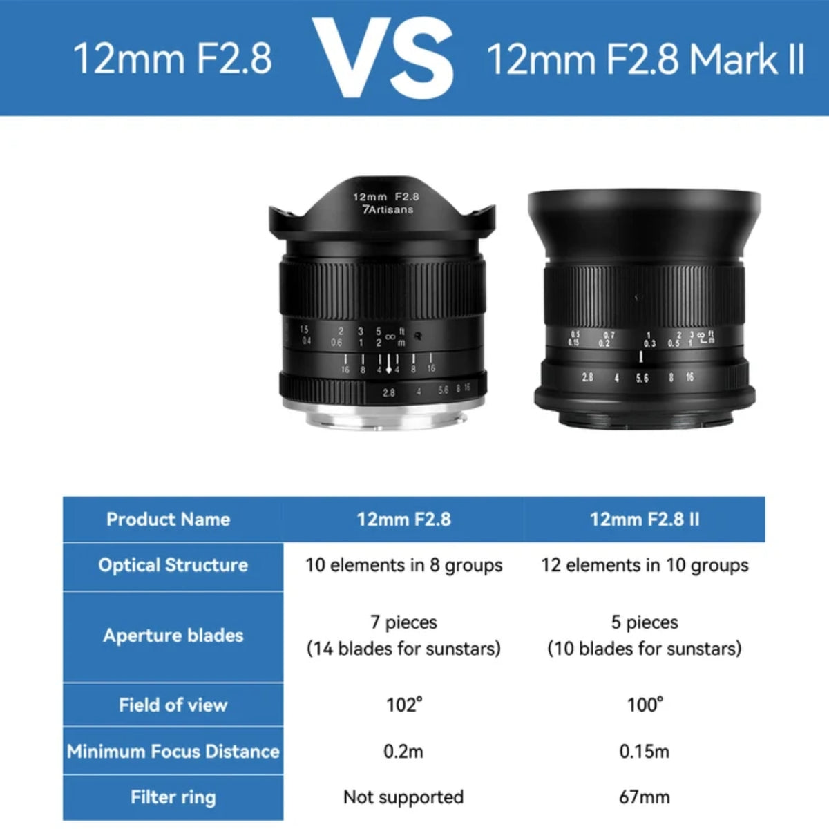 7Artisans 12mm F2.8 II APSC