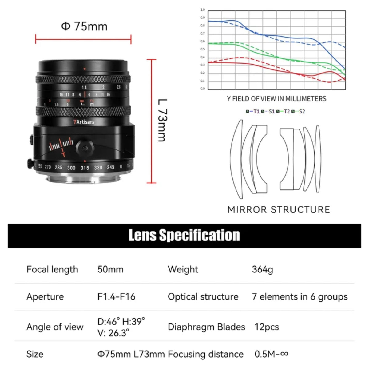 7Artisans APSC Tilt 50mm F1.4