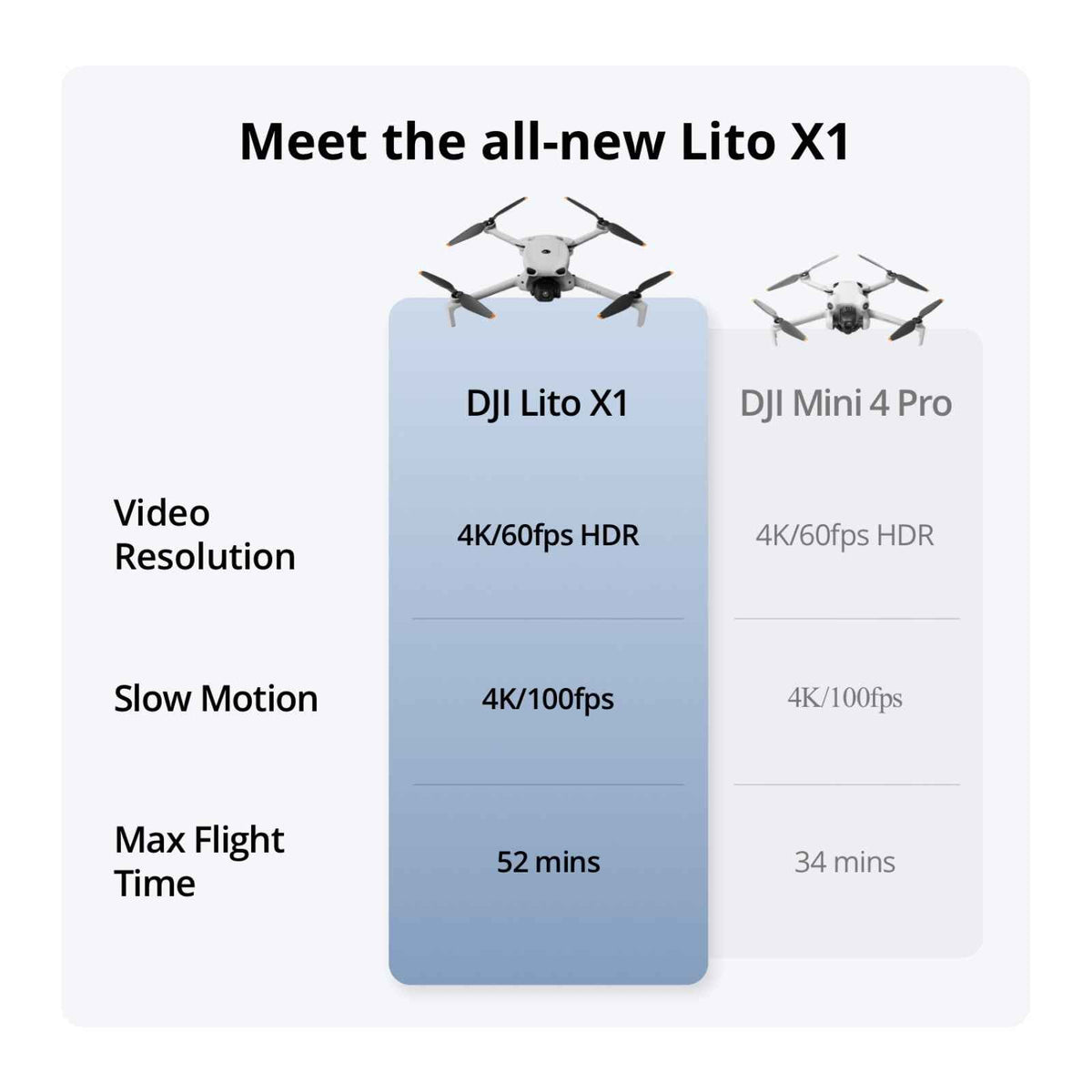 DJI Lito X1 Fly More Combo (DJI RC 2)