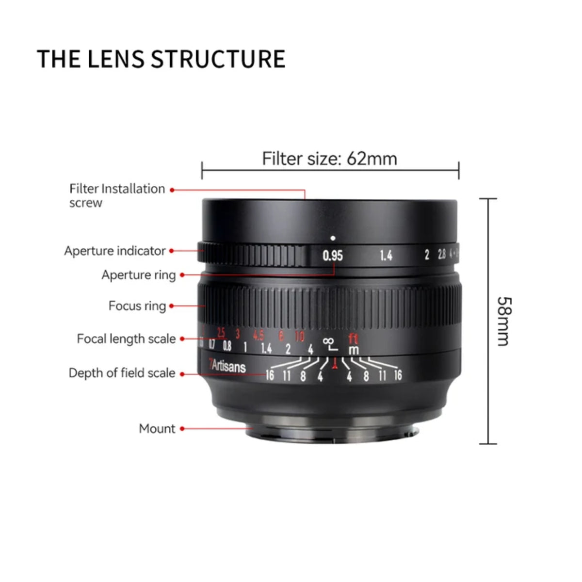 7Artisans 50mm F/0.95 APS-C