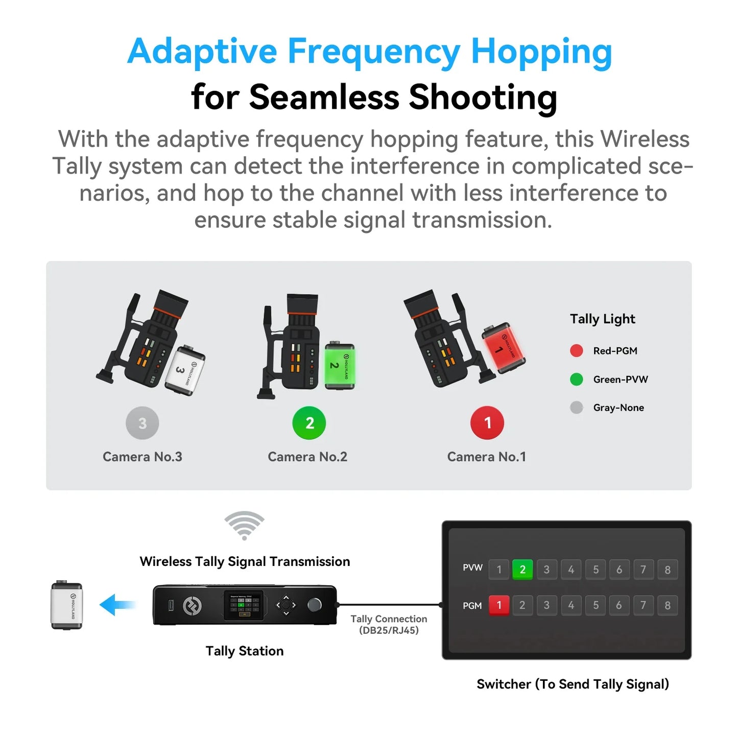 Hollyland Wireless Tally System 4 Lights Kit