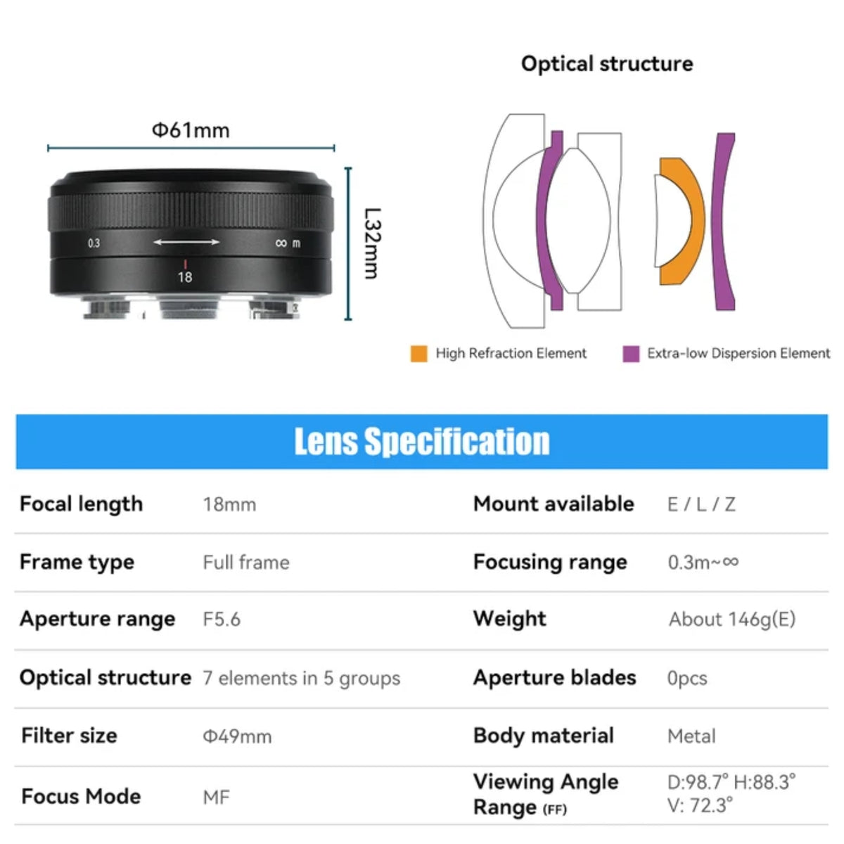 7Artisans 18mm F5.6