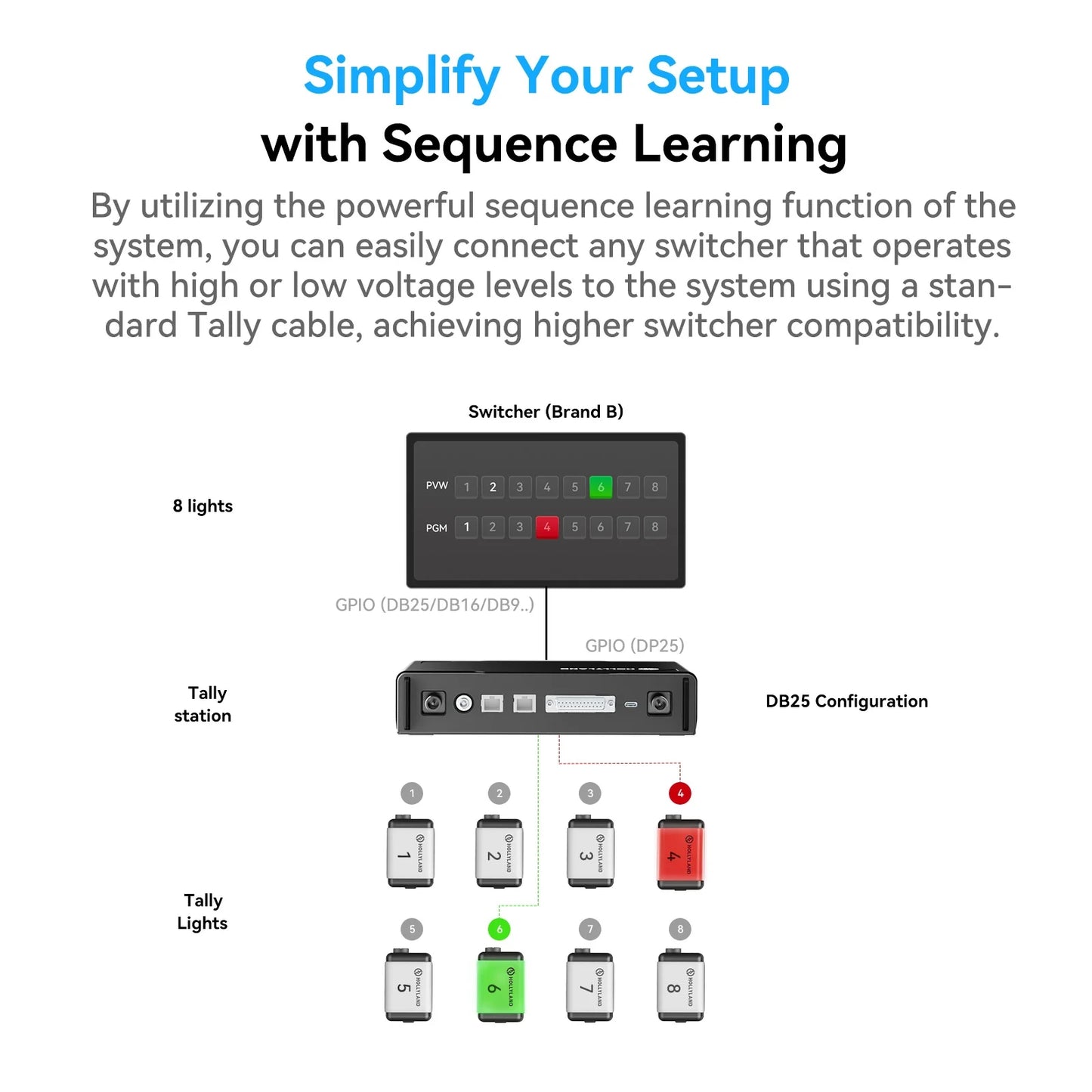 Hollyland Wireless Tally System 4 Lights Kit