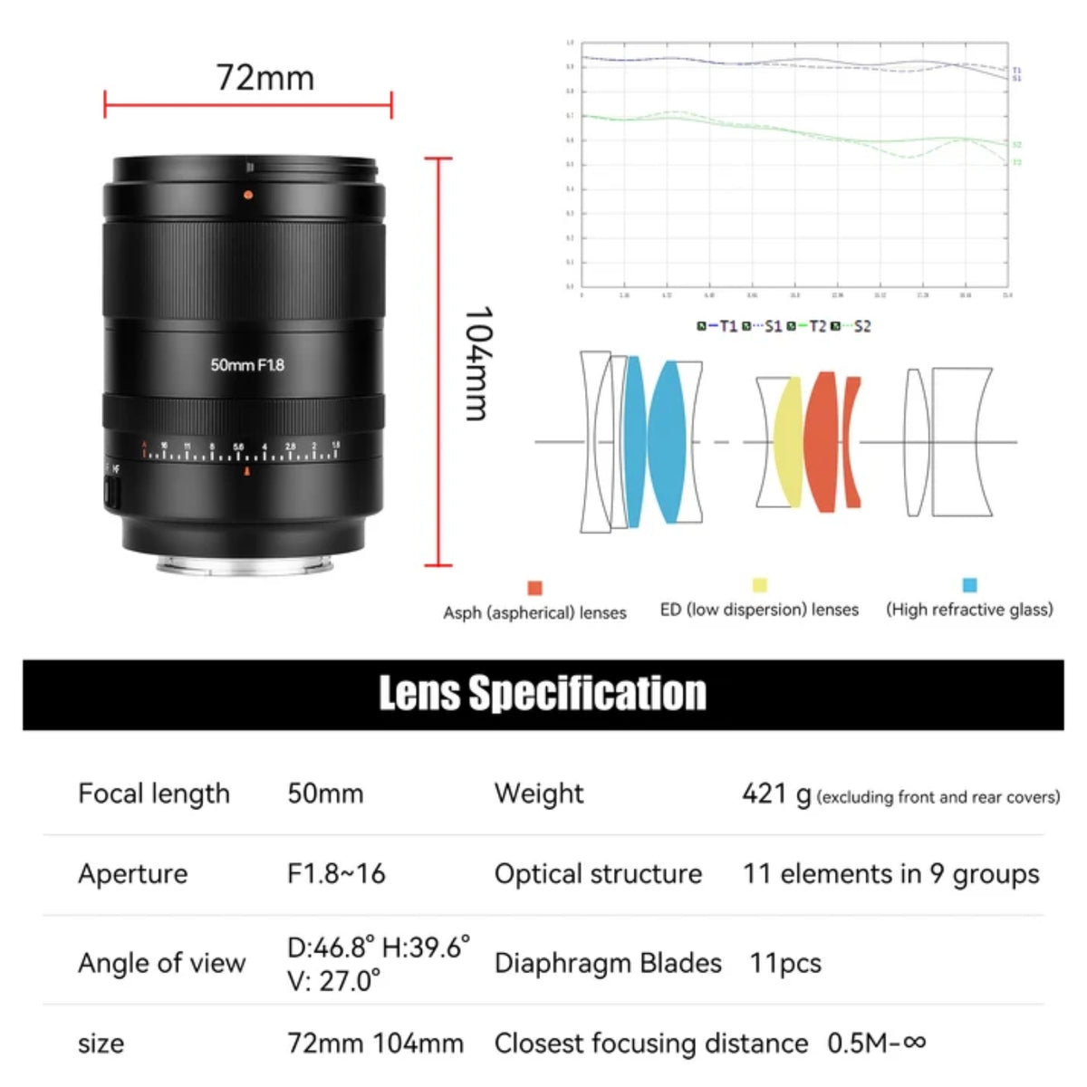 7Artisans AF 50mm F1.8 Full Frame