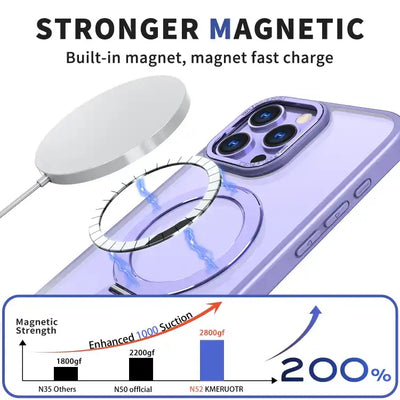 Wing Series Gen2 MagSafe Metal Ring Holder Phone Case