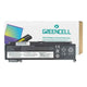 Greencell Battery 01AV405 for Lenovo ThinkPad 460s / T470s
