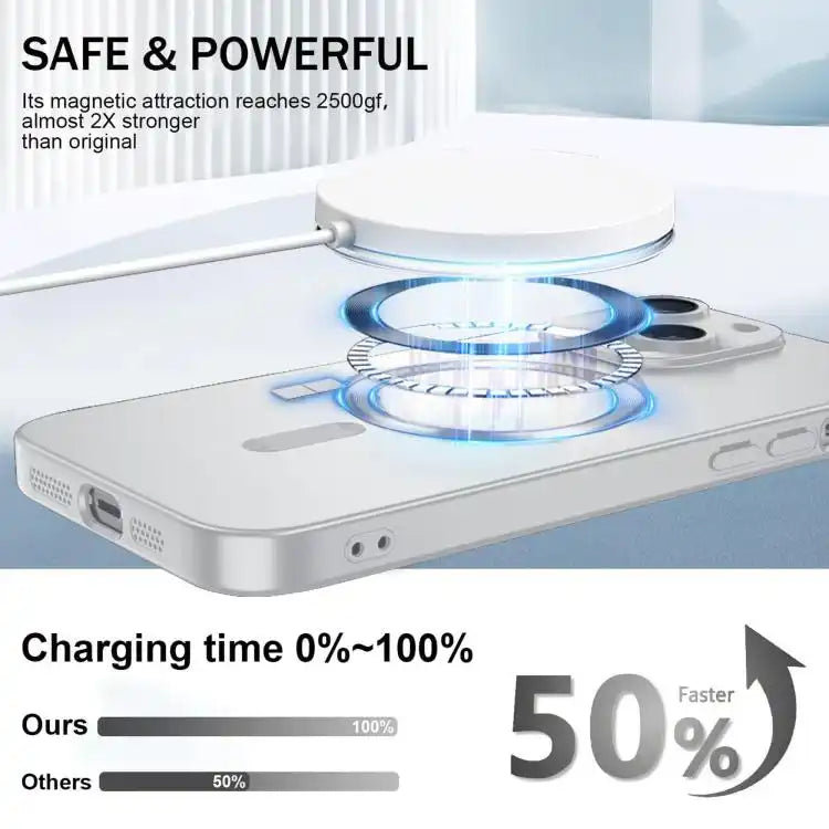 Ultra thin Metallic TPU MagSafe Phone Case with Lens Film