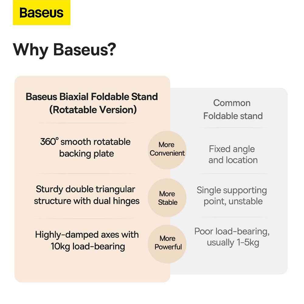 Baseus Desktop Biaxial Foldable Metal Stand For Tablets