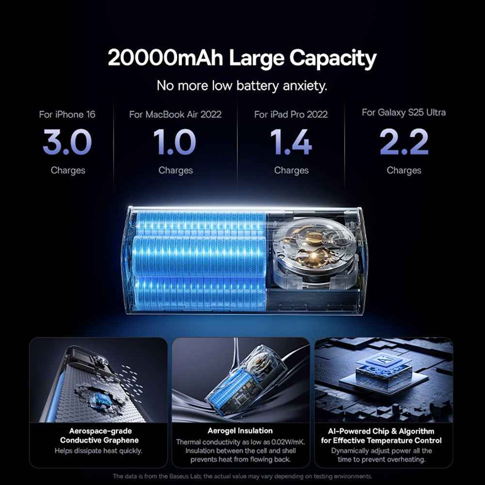 Baseus EnerGeek GR11 Power Bank With Retractable Cable 20,000mAh 145W