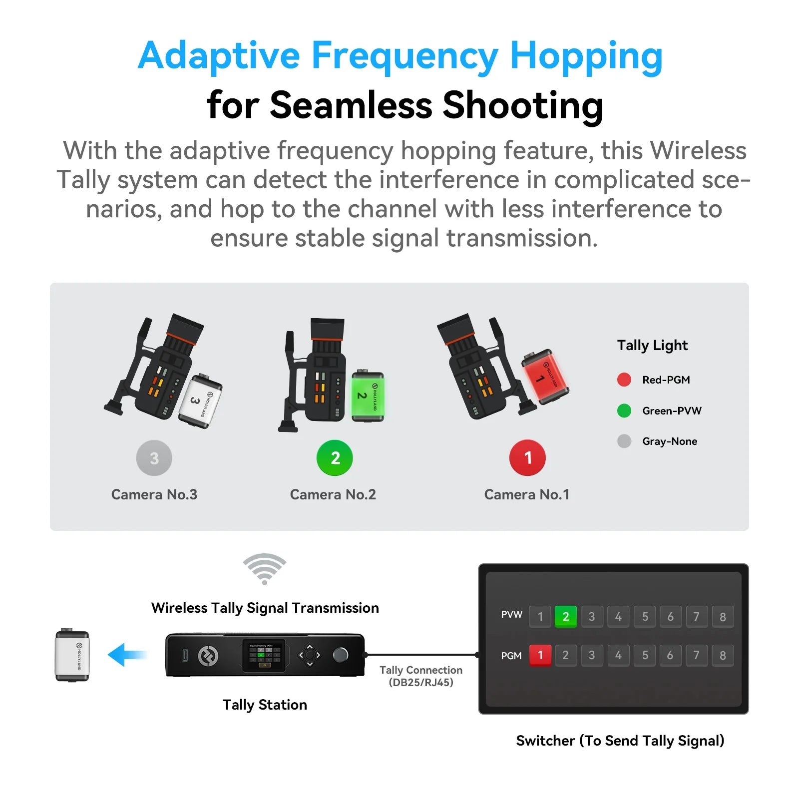 Hollyland Wireless Tally System 4 Lights Kit - MyMobile