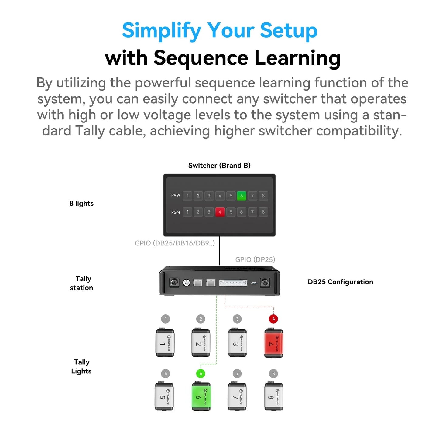 Hollyland Wireless Tally System 4 Lights Kit - MyMobile