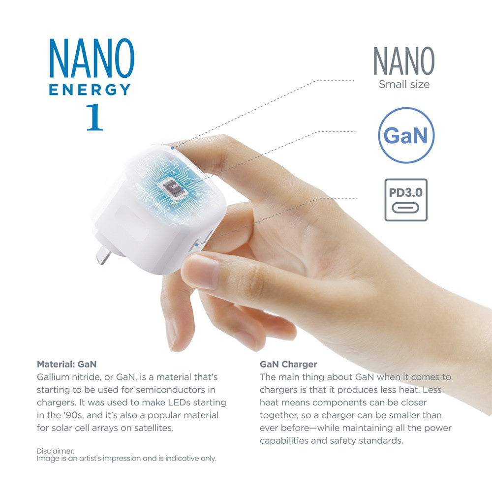 iQuick NANO Energy 1 35W USB-C Dual Ports Charging Adapter