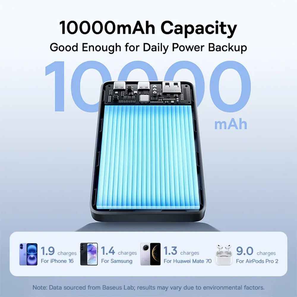Baseus EnerFill FP21 Power Bank 10,000mAh 22.5W