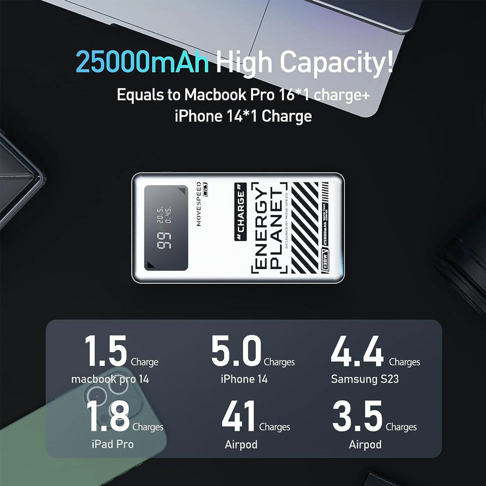MOVE SPEED Laptop Power Bank 25,000mAh 130W (YSPBM25)-Silver