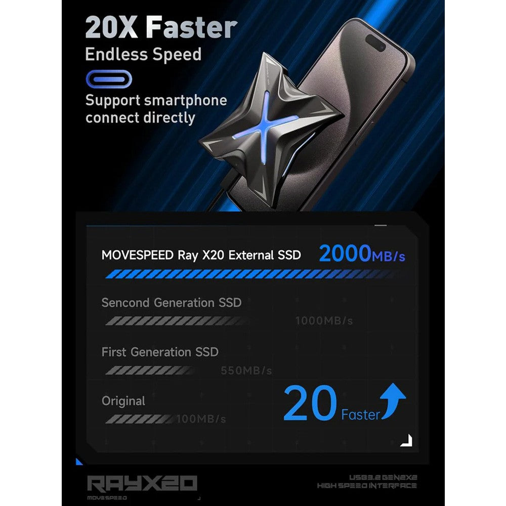 MOVE SPEED RX20 2000MB/s Read with RGB Streamer Light Portable SSD (YSPSRX20-1TTG)